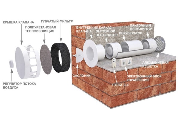 Купить Рекуператор Zilant СПВВР 100 с качественным монтажом климатических систем в Москве и МО от ПУХОВ  тел.: +7 (495) 123-66-55